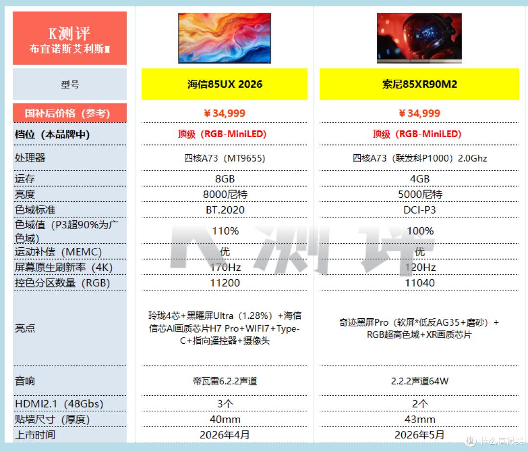 海信85UX深度长测:三万档 RGB-Mini LED 超旗舰,新画质天花板?