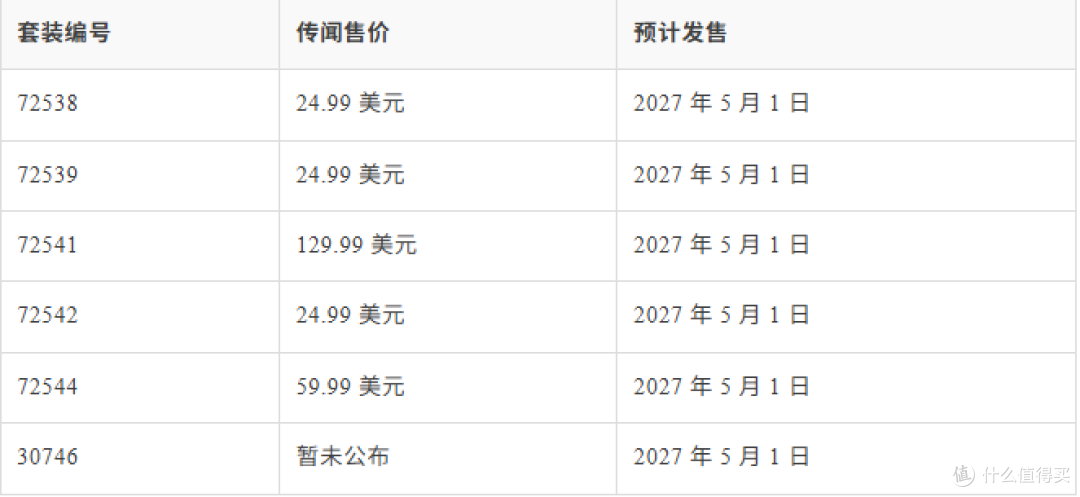 主角团将于明年亮相？乐高猎魔女团明年或推出130美元大体量套装
