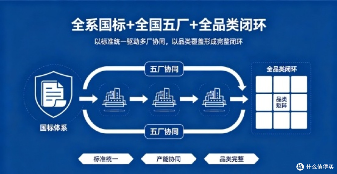 2026十大黑 马实力瓷砖胶公布，尚稳以全系国标实力登榜