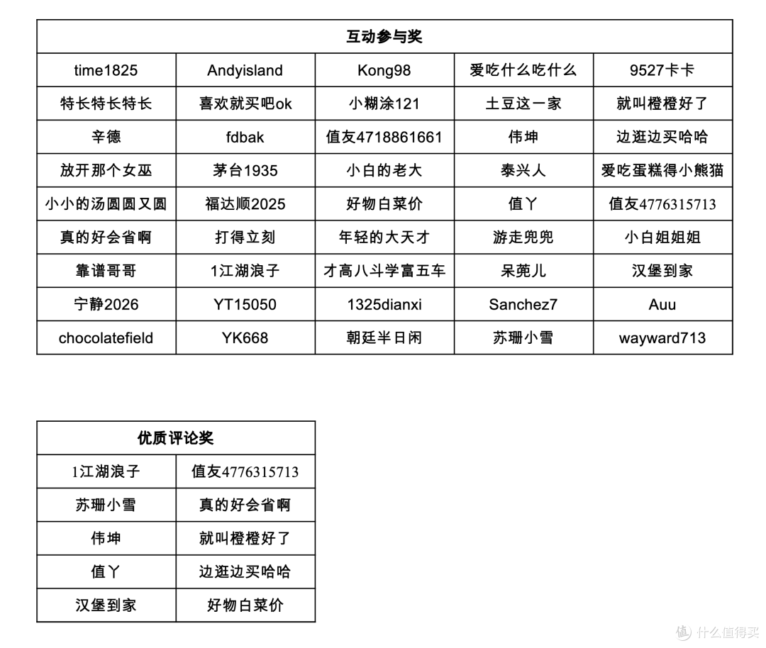 获奖公示【评论有奖】买了一堆却不知道怎么穿?来聊聊你的“衣橱冤枉钱”