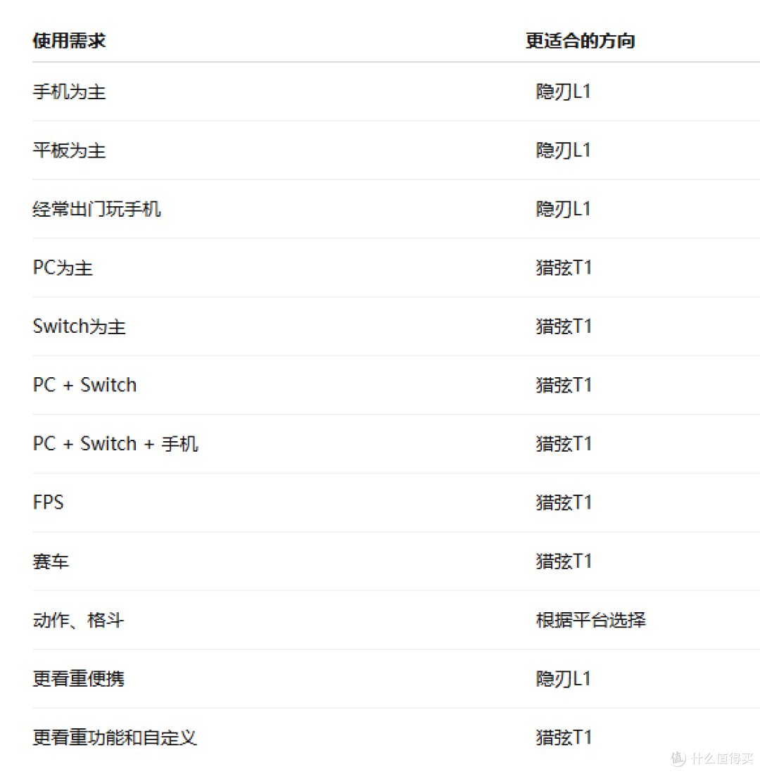 HKC手柄值得买吗?从猎弦T1到隐刃L1,看哪款更适合不同游戏场景