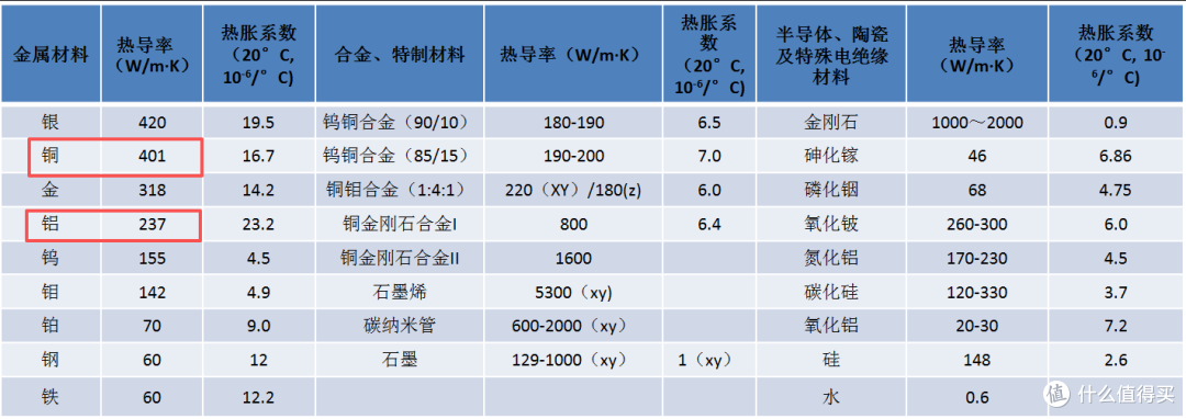 空调 “铝代铜” 到底是什么?一文讲透选购取舍,普通人选购思路