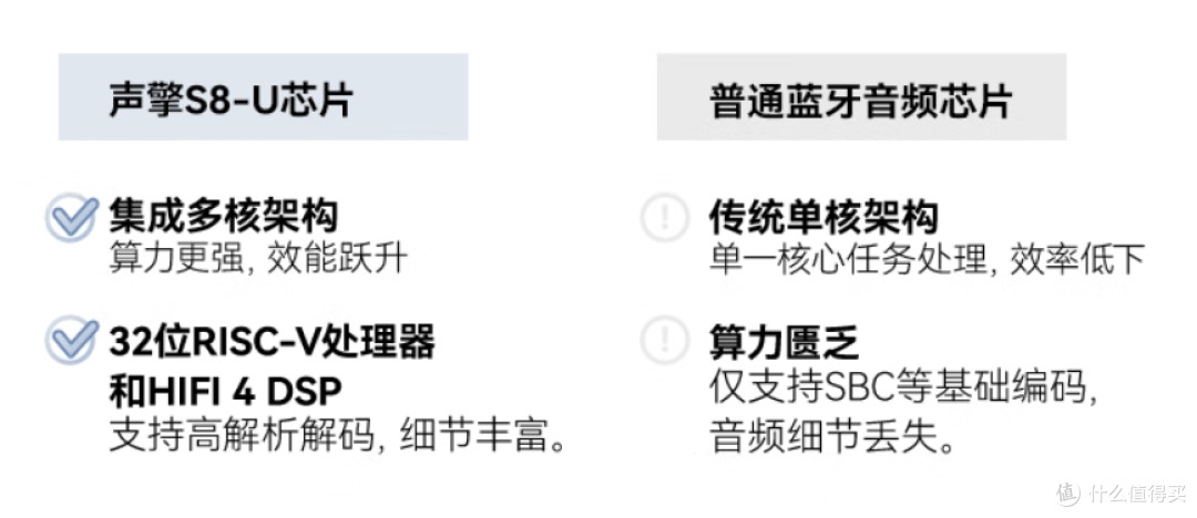 千元级全能耳机我选它!塞那S8S Ultra耳夹式AI蓝牙耳机!