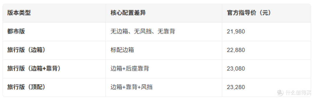 秋日骑行日记:从125胖头鱼到豪爵TR300的进阶之路