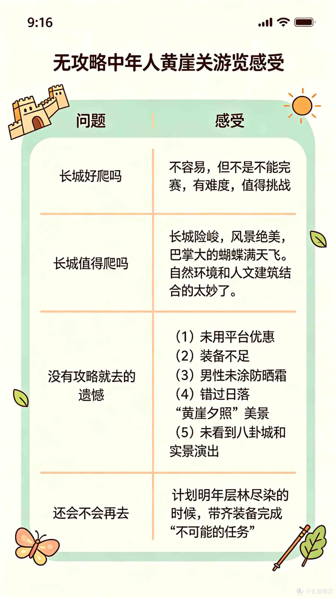 40+人群黄崖关长城徒步实战攻略：护膝胜过完赛