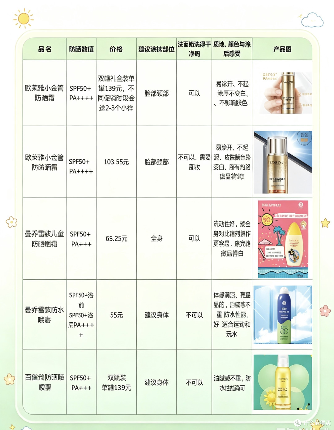 40+人群黄崖关长城徒步实战攻略：护膝胜过完赛