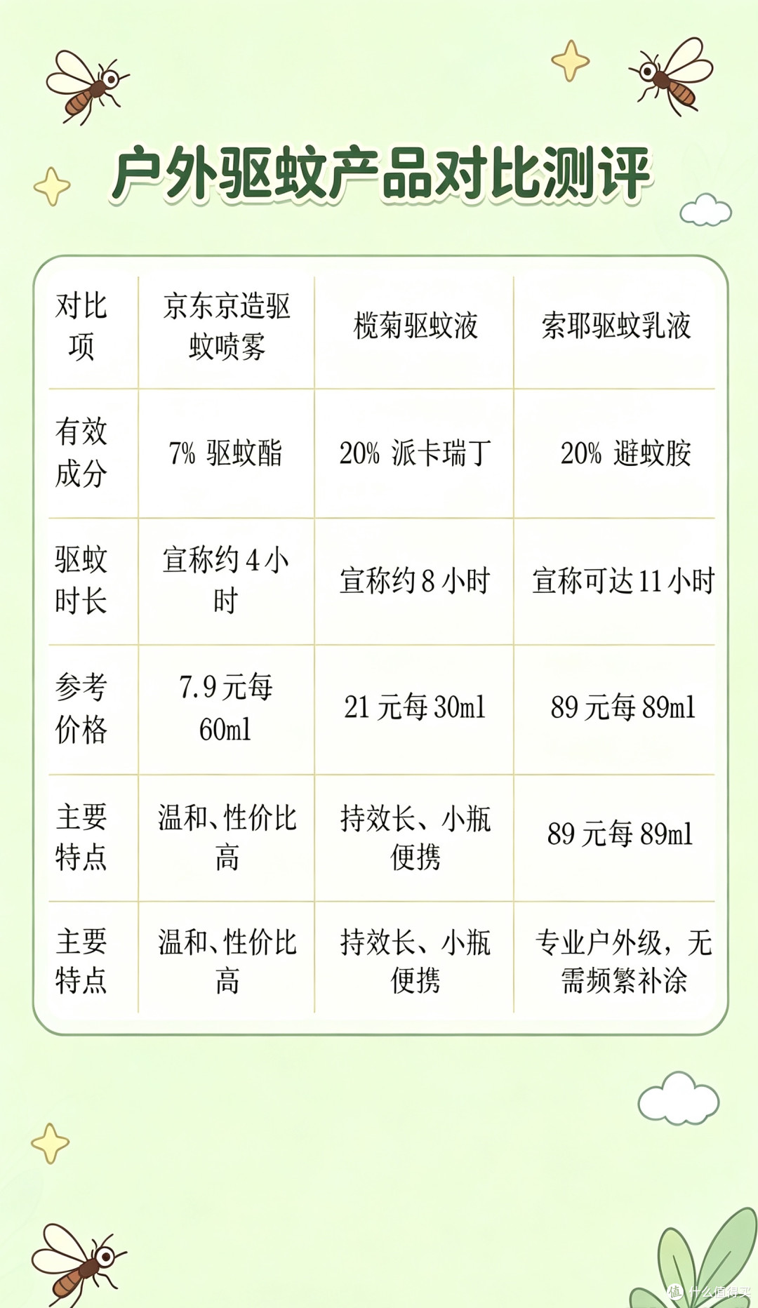 40+人群黄崖关长城徒步实战攻略：护膝胜过完赛