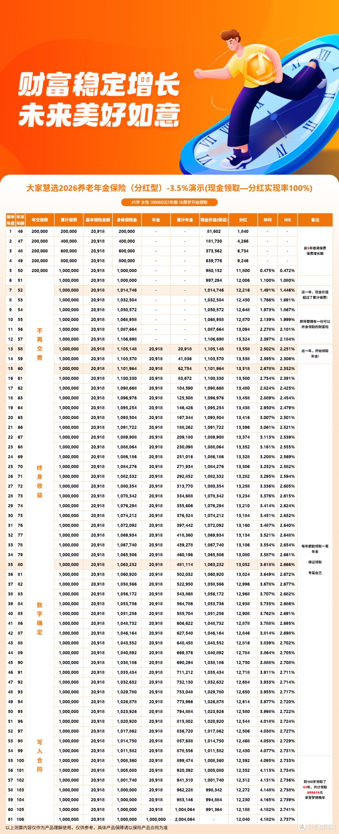 大家慧选2026养老年金计划有什么内容？领取规则详解