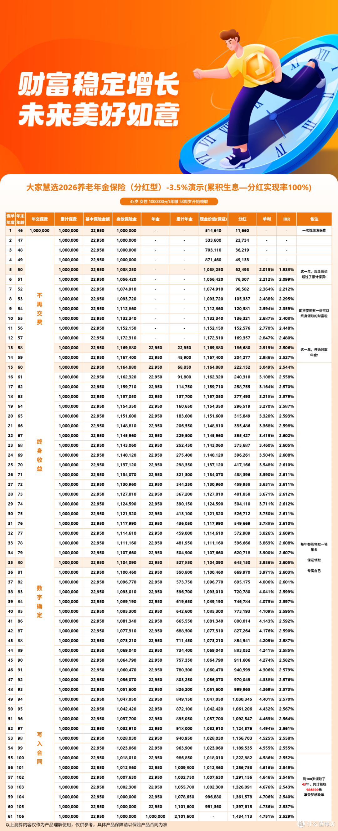 大家慧选2026养老年金产品值得买吗？适合人群分析