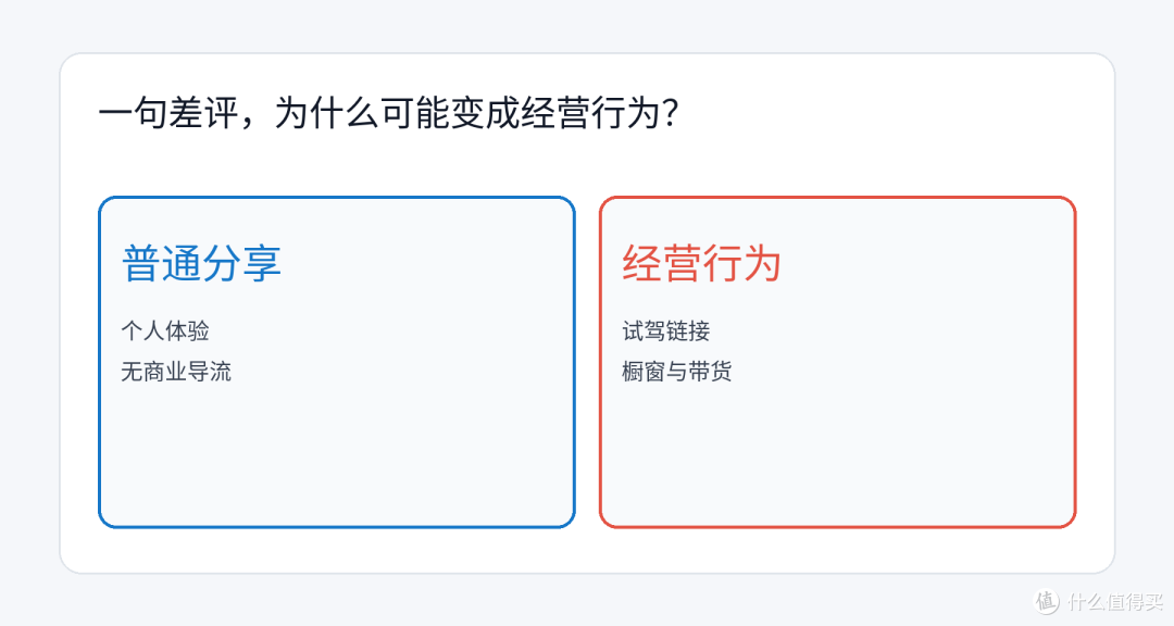 车评博主拉踩车企被判赔10万:评论区可以嘴硬,商品橱窗和试驾链接却把他变成了经营者