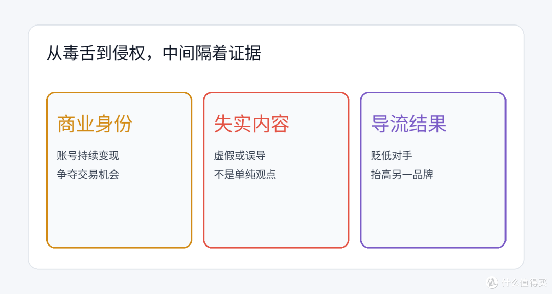 车评博主拉踩车企被判赔10万:评论区可以嘴硬,商品橱窗和试驾链接却把他变成了经营者