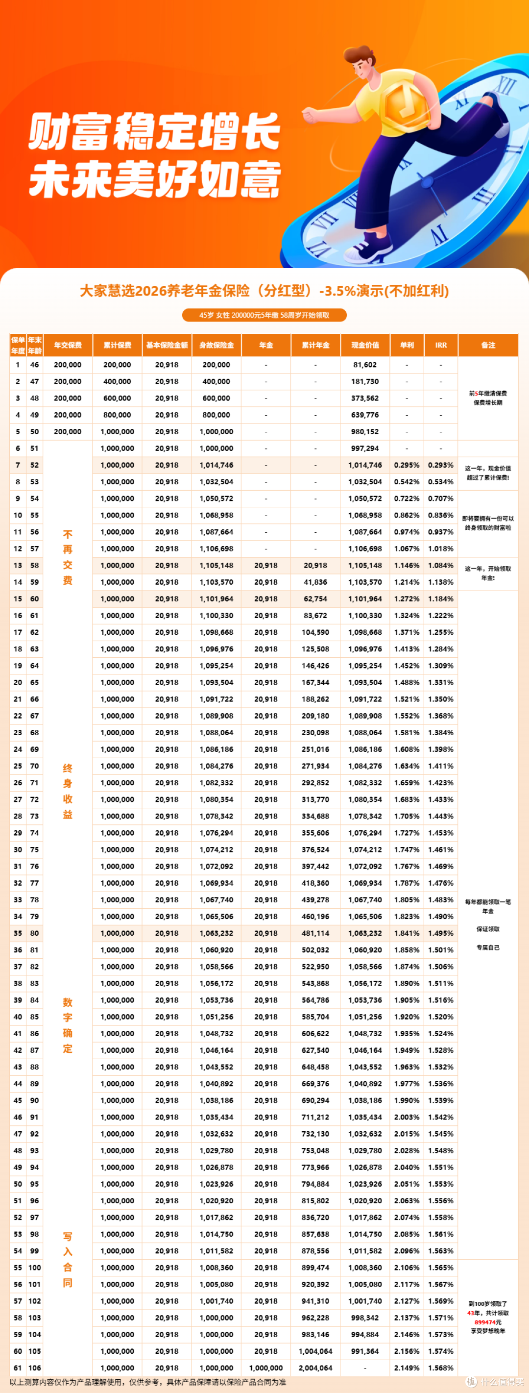 大家慧选2026养老年金公式是什么?收益测算逻辑说明