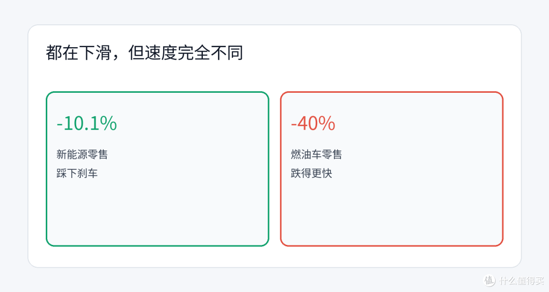 新能源8月少卖10%却把渗透率顶到65.2%:不是电车赢麻了,是燃油车跌得更惨