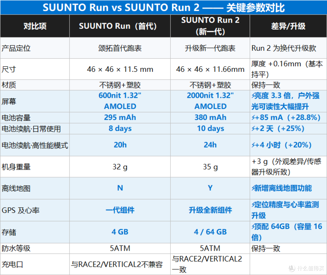 跑表的"参数内卷"到头了吗？颂拓给了另一个答案