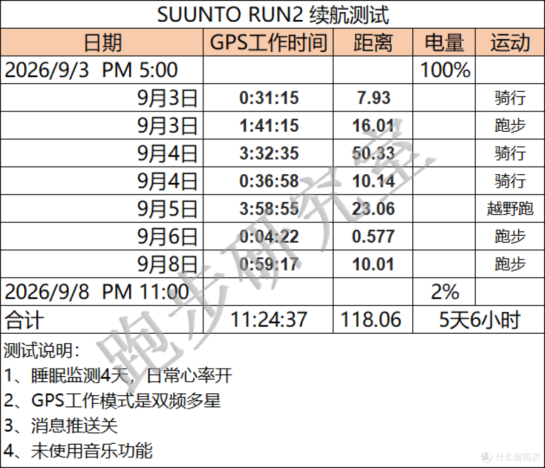 跑表的"参数内卷"到头了吗？颂拓给了另一个答案