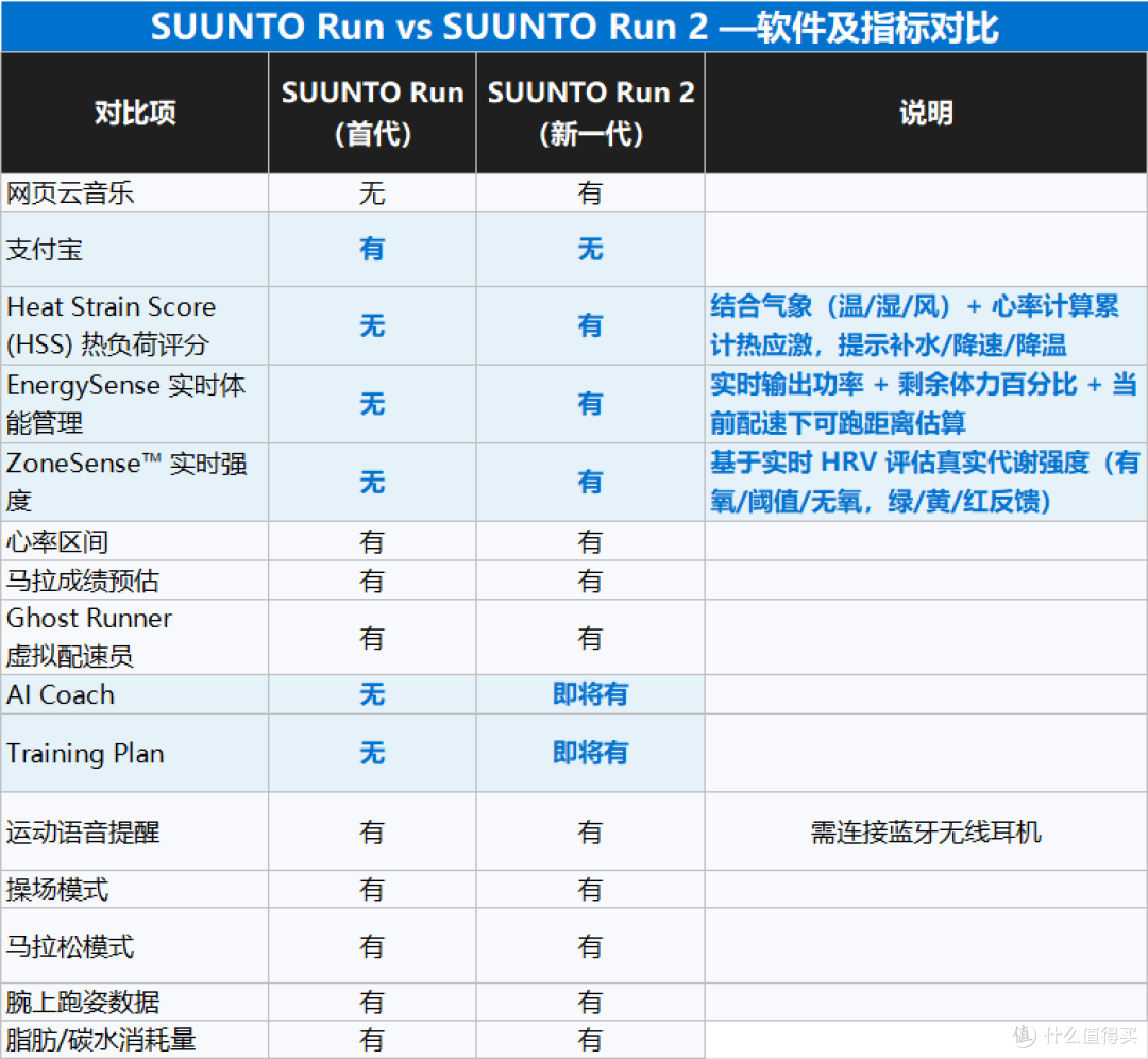 跑表的"参数内卷"到头了吗？颂拓给了另一个答案