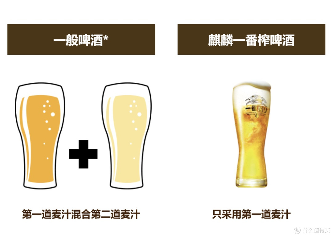小龙虾配什么牌子的啤酒?先看工艺再看牌子