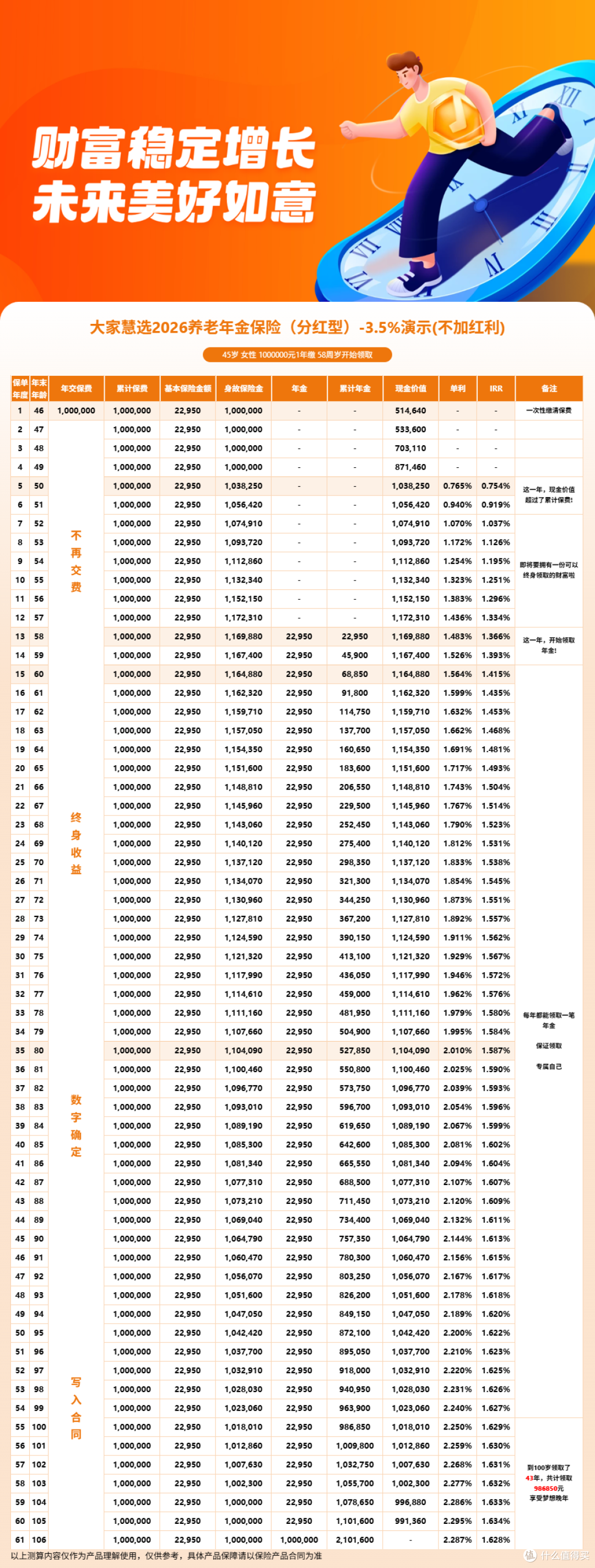 大家慧选2026收益详情：保证利益与分红IRR全测算