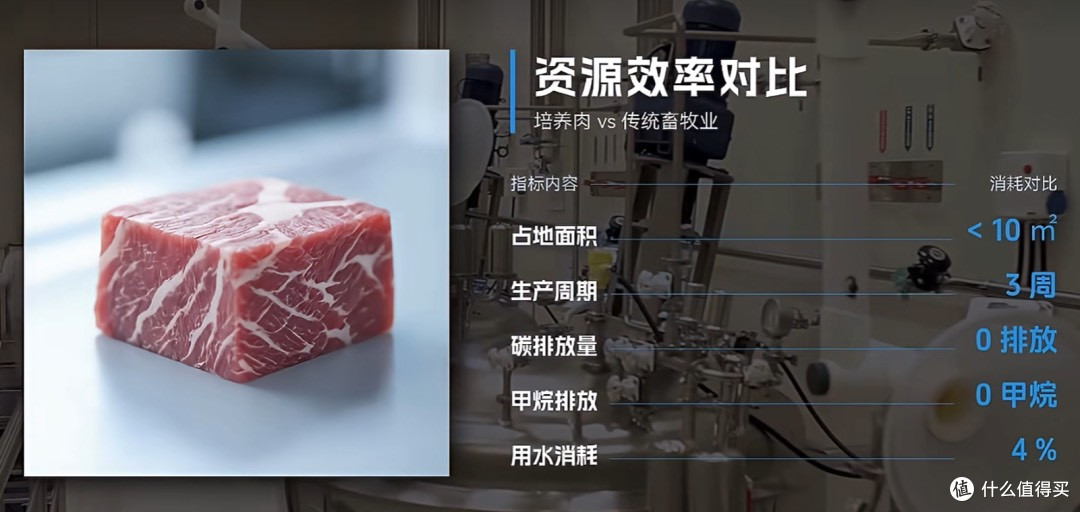 3D打印猪肉来了，不用养猪也能吃猪肉，5年后价格比普通肉更便宜