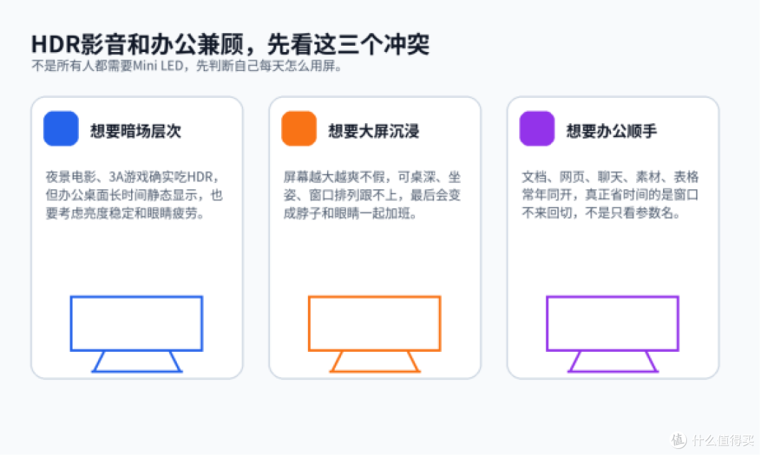 HDR影音和办公都想兼顾,别只被Mini LED带着走