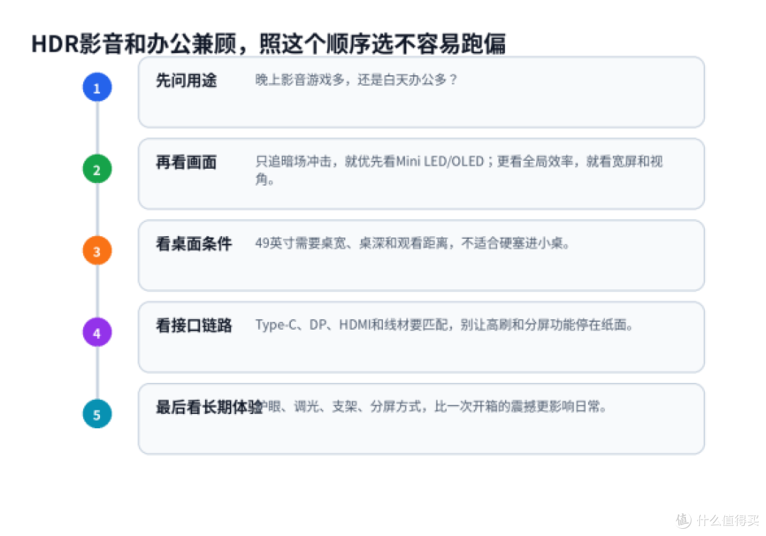 HDR影音和办公都想兼顾,别只被Mini LED带着走