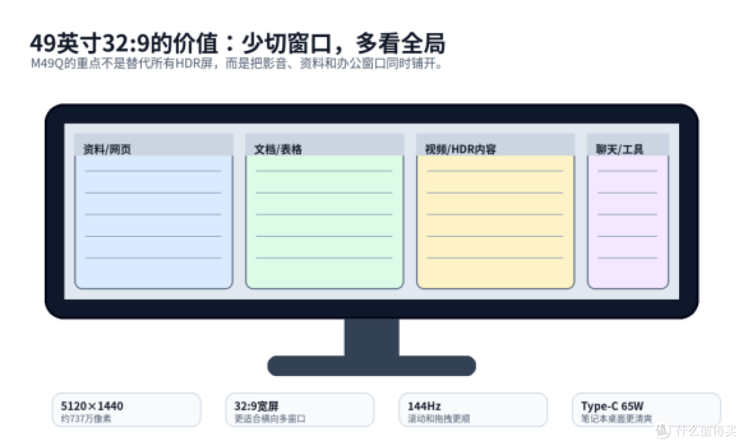 HDR影音和办公都想兼顾,别只被Mini LED带着走