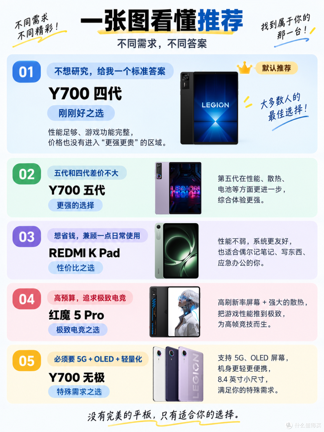 2026 小尺寸游戏平板推荐：大多数人，我推荐Y700 四代