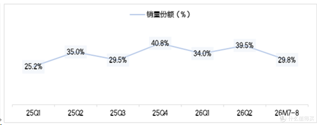 2026年中国电视秋季新品趋势