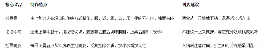 本地人带路,居民楼下的火锅才是真宝藏