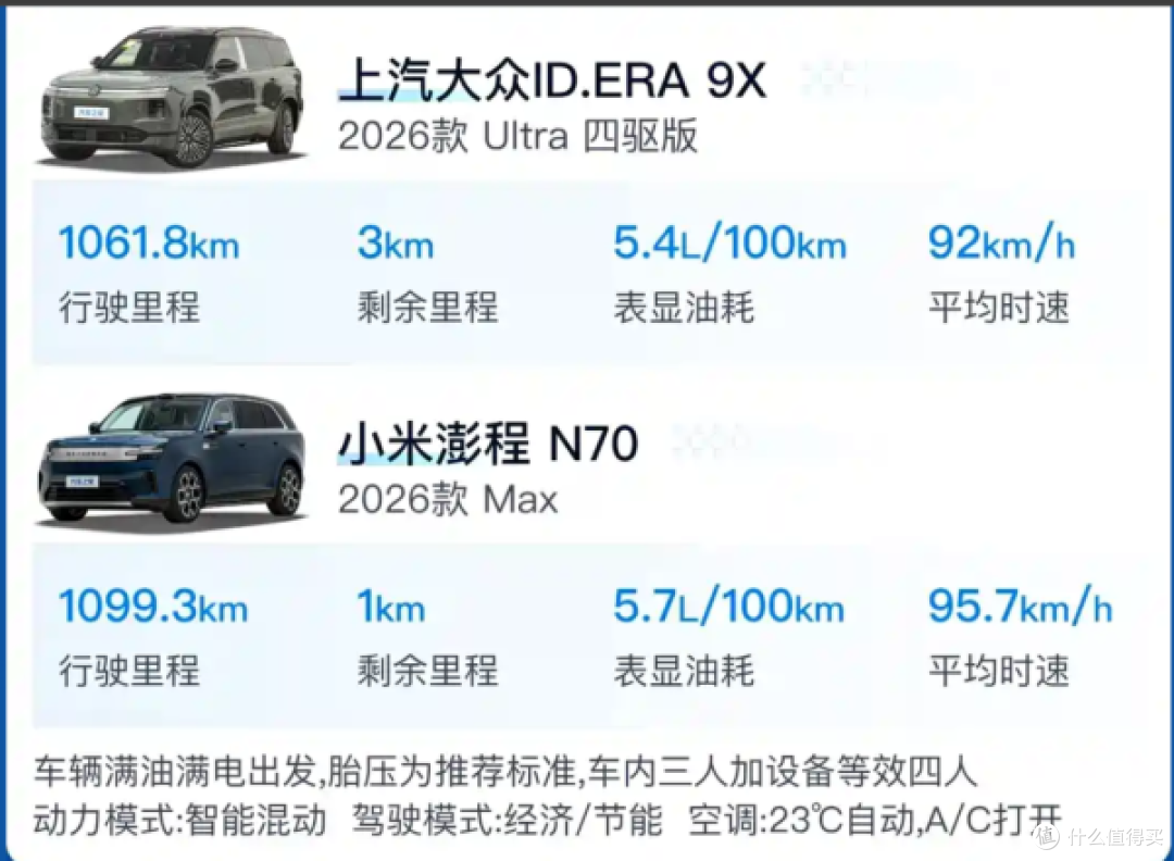 实测满油满电跑了1260千米，雷军确实没吹牛？