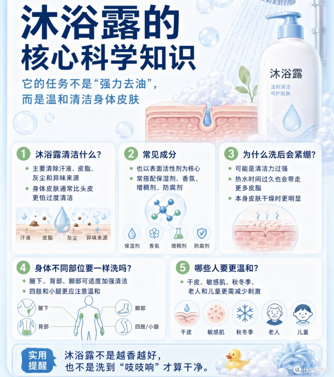 沐浴露换新！油皮干皮敏感肌，你pick哪一款？