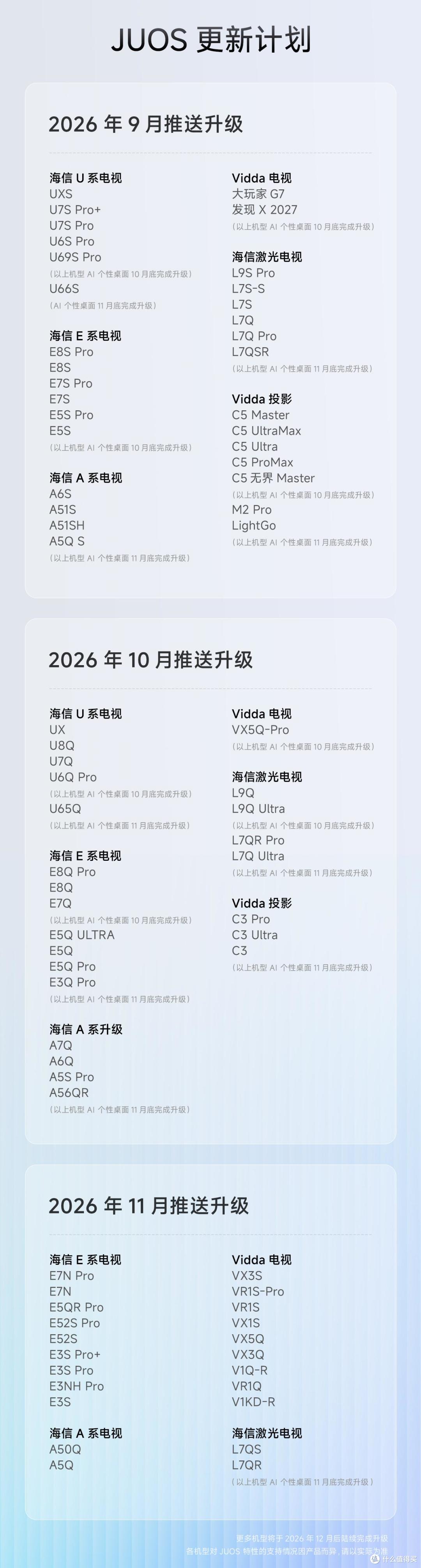 海信发布JUOS！超级小聚 + AI个性桌面，电视总算好用起来了？