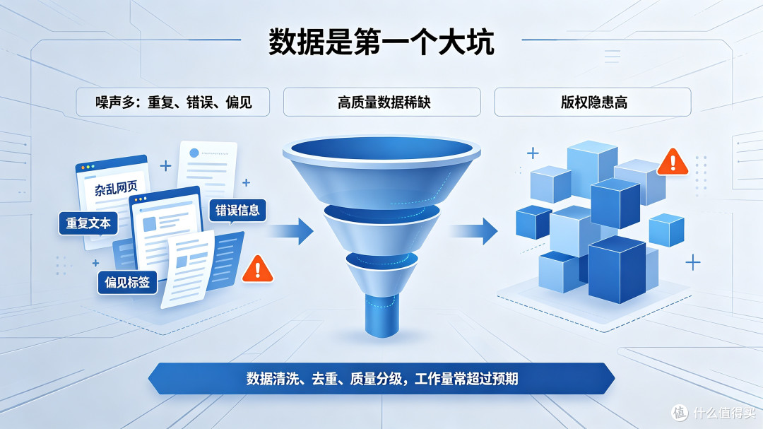 大模型开发有哪些难点和坑