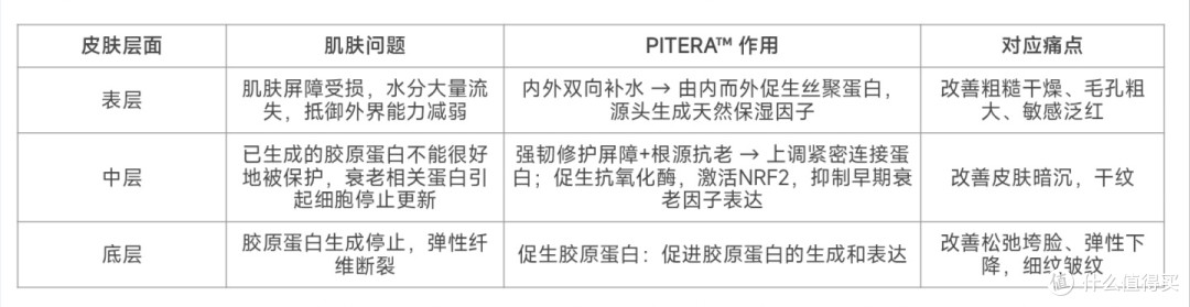 30+抗老精华怎么挑?不同预算送礼选购思路