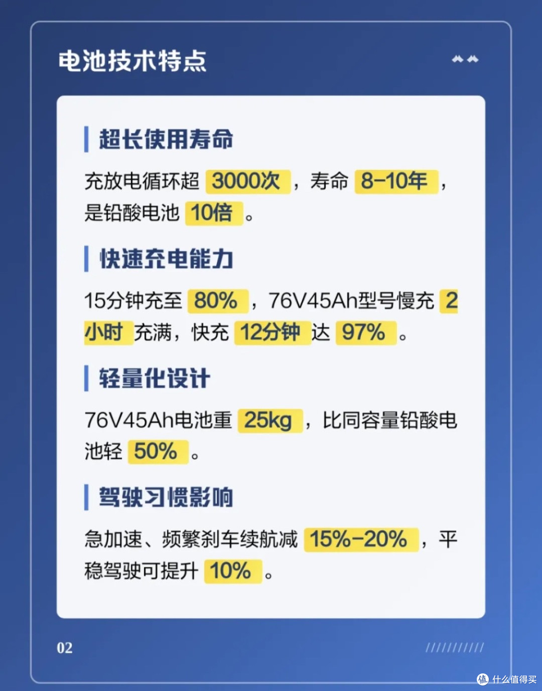 比亚迪把汽车电池装进两轮电驴里,300公里续航,能用10年不换