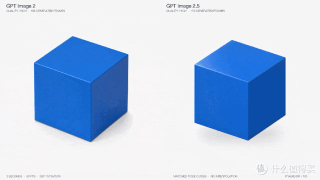 ChatGPT Images 2.5 登顶 Arena,PixPix 首发接入新模型