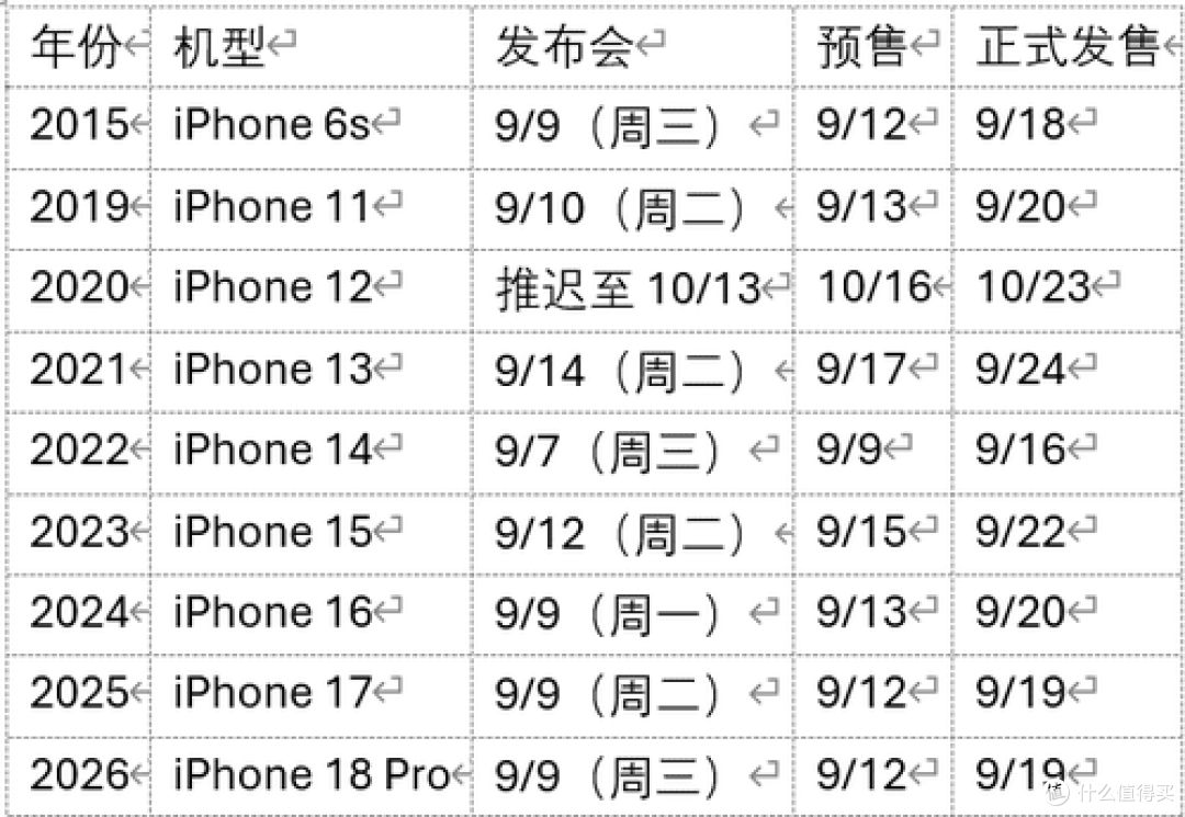从 2015 到 2026：苹果发布会 11 年节奏史，产品哲学如何？
