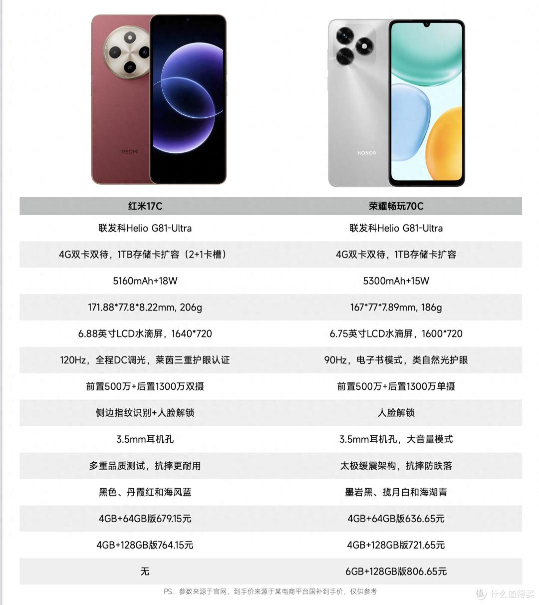 600元左右的新手机,我只推荐这2款