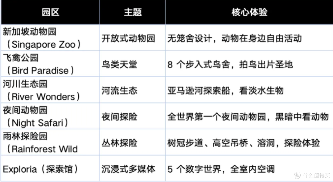 新加坡第二天|万代6园一天打卡，错一步就来不及了