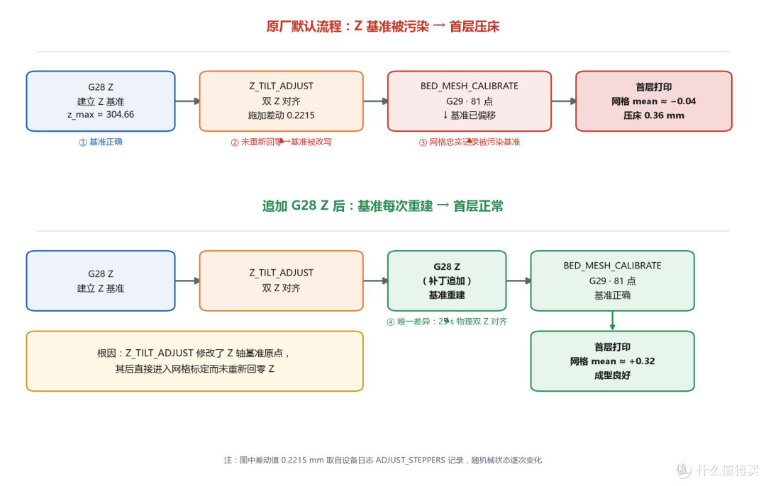 故障机理流程图