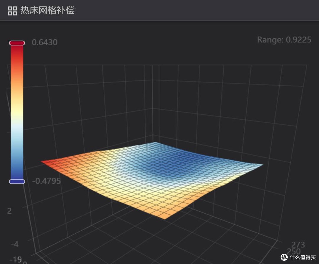 原厂网格补偿UI