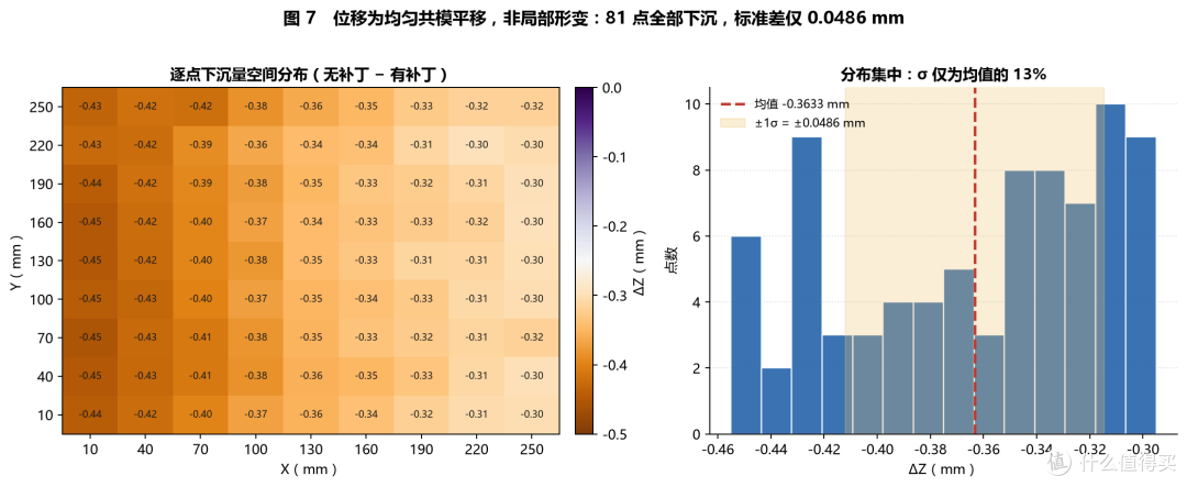 逐点位移热力图