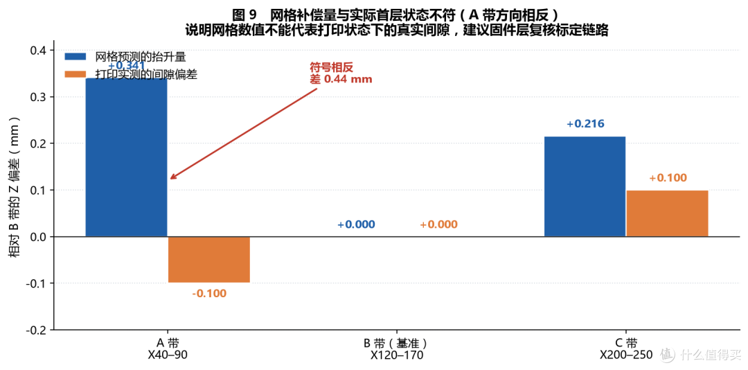 网格预测与打印实测对照