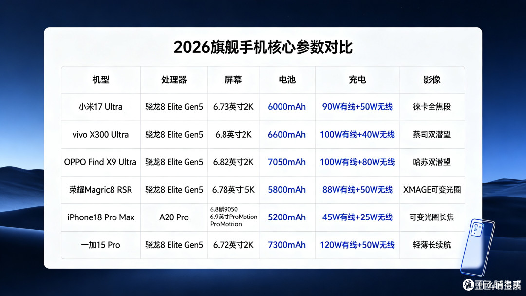 2026七大旗舰手机真实横评
