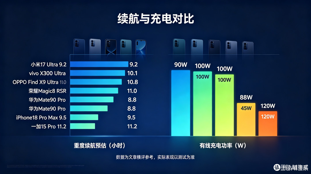 2026年七大旗舰手机横评解析