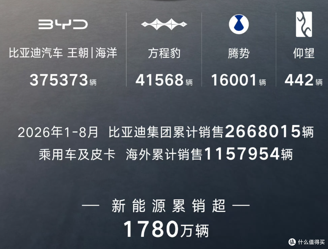 美国财长谈比亚迪汽车：3.5万美元买到7万美元的体验