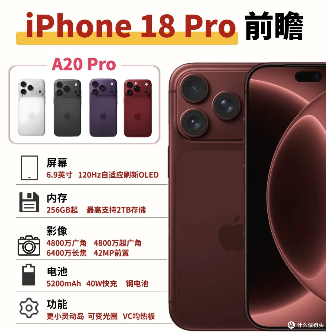 A20 Pro芯片能效与实测分析