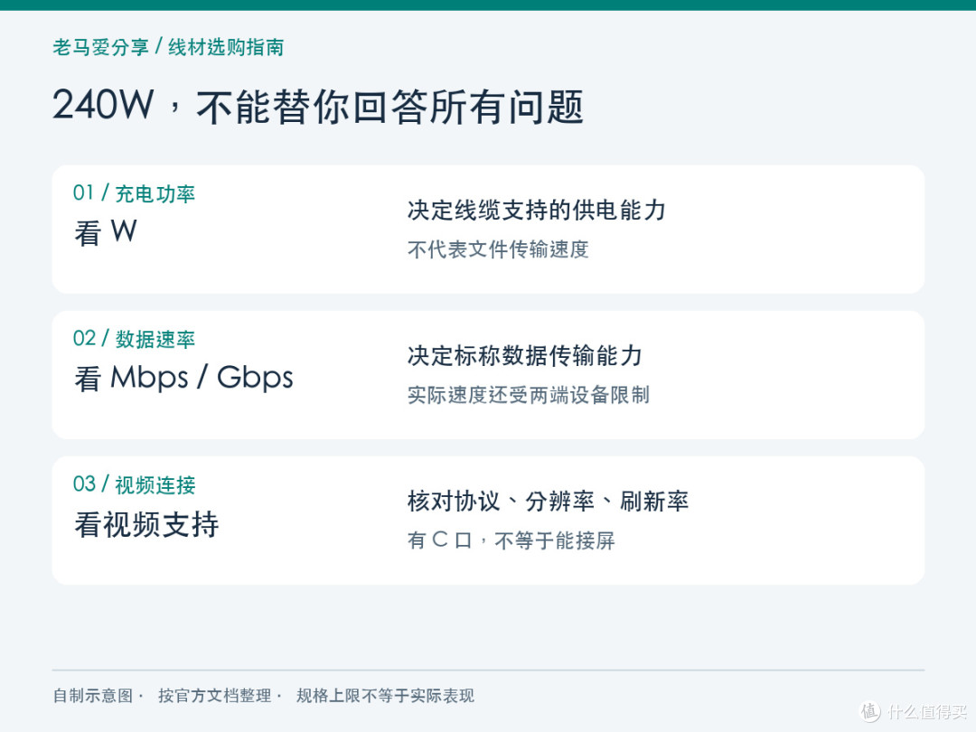 选购图解