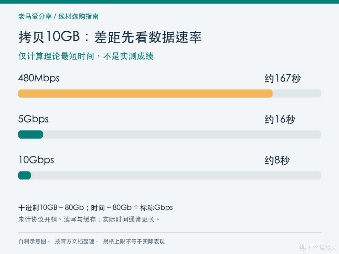 选购图解