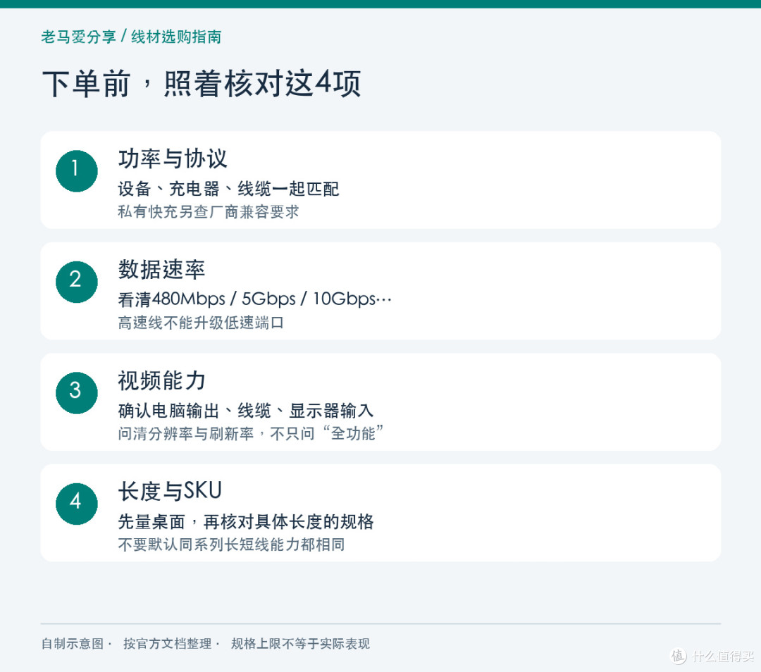 选购图解